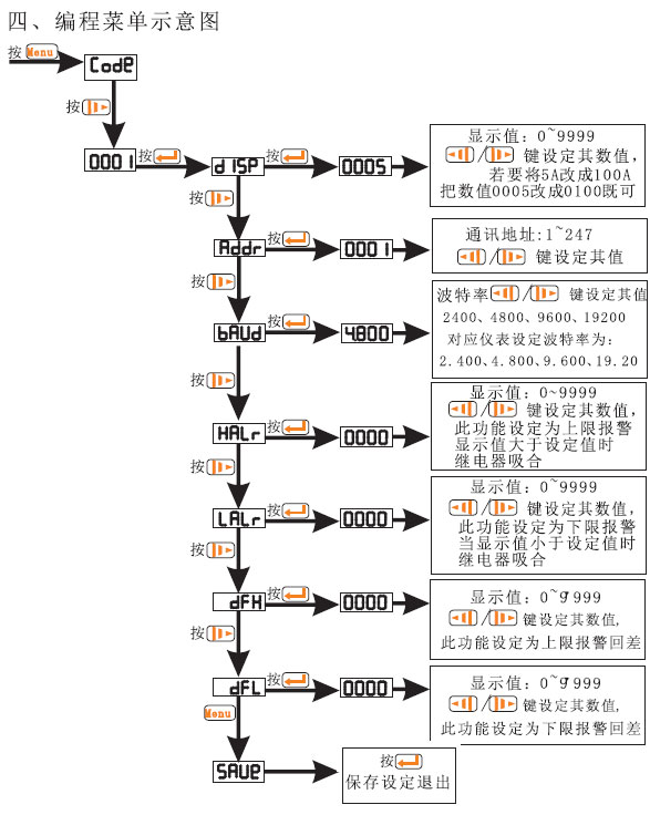 PA194I-9X1PA194U-9X1늉aƷʹփ