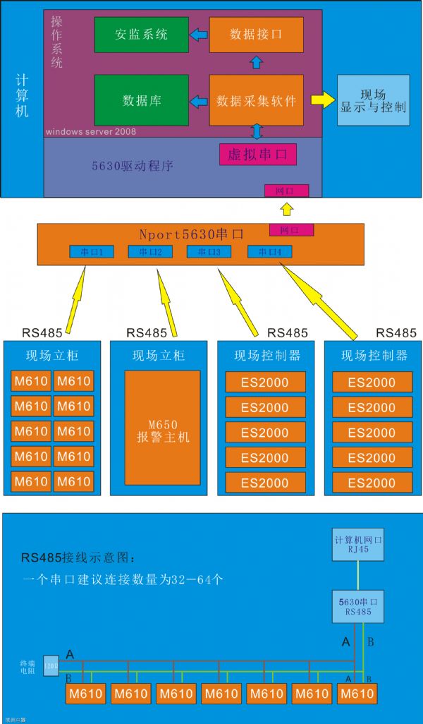 SCADA(sh)(j)ɼcO(jin)ϵy(tng)_(ki)l(f)