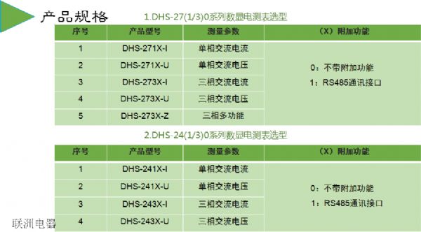 DHS-291XDHS-293XDHS-283XϵД(sh)@늜y(c)