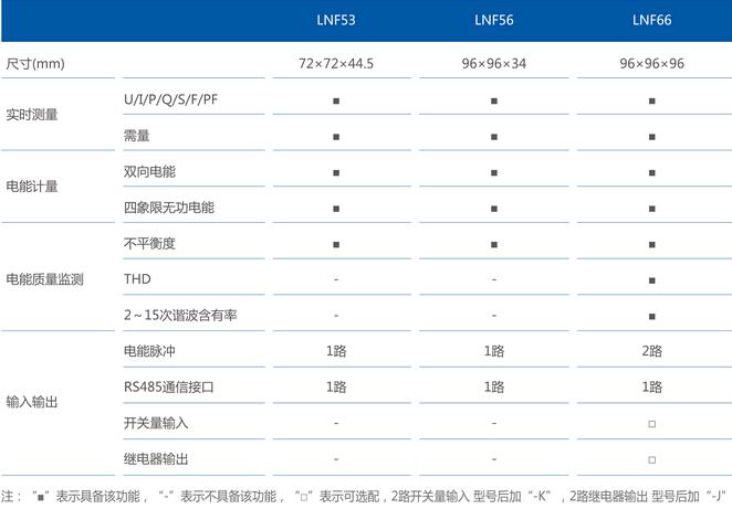 LNF53LNF56LNF66x