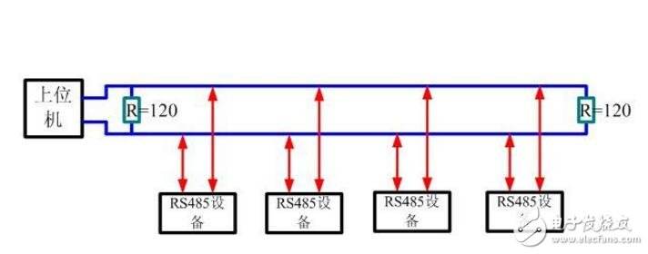 RS485Ҫӎ׸Ҫӆ