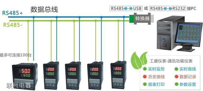 485接線串聯示意圖 485接線串聯示意圖